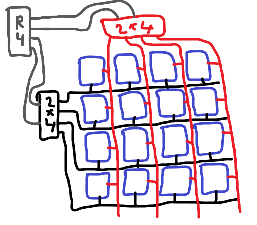 Структура оперативной памяти